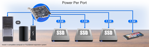 Sonnet Alegro Type - A USB 3.2 Gen2 10Gbps PCIe 4-Port adapter card Sonnet Alegro Type - A USB 3.2 Gen2 10Gbps PCIe 4-Port adapter card